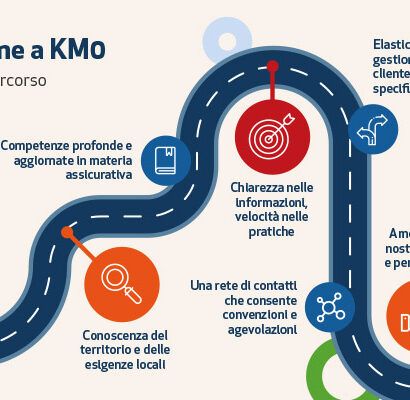 UnipolSai Montichiari Assicurazione a KM0